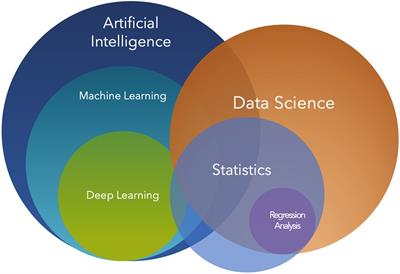 Current and future applications of artificial intelligence in surgery: implications for clinical practice and research